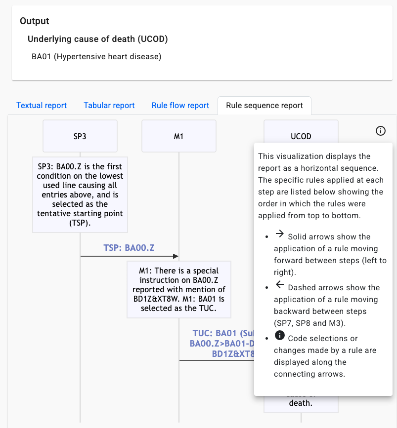 Rulesequencereportview